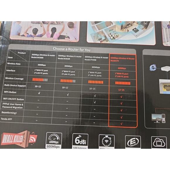 Tenda F9 600 Mbps Wireless Router with 4 x 6dBi Antennas, APP Control- AD880 - Picture 6 of 6